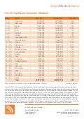 Top25 Markenfanpages Facebook