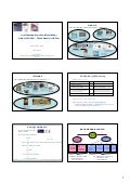Sensor industry delveopment