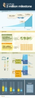 2 Million Milestone ~ Infographic