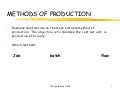 Methods of Production