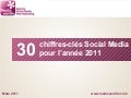 30 chiffres-clés Social Media pour l’année 2011