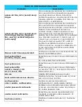 39634566 comandos-cisco