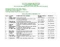 LU SZF Informācijas pārvaldības studiju programmas 2011./2012.a.g. bakalaura darbu aizstāvēšanas grafiks
