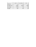 3D Printing Kickstarter Projects Analysis (May2012)