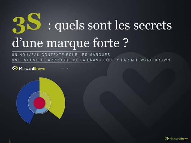 3S : Les secrets des marques fortes