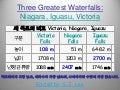 3 Three Greatest Waterfalls