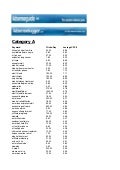 4000 Adsense Keywords