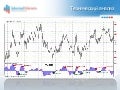 осциляторы