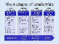 4 stages of leadership
