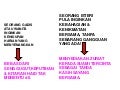 Kopi Kacip Fatimah