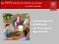 The 5 dysfunctions of a team Management Presentation
