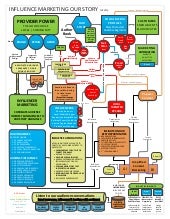 Influencer Marketing with Big Data ...