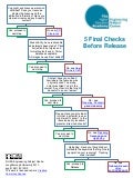 5 final checks before OER release
