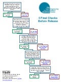 5 final checks before release