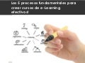 5 procesos fundamentales para cursos virtuales