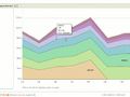 5 The Benefits Of Linked Data