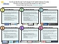 6 Essential Social Technologies for Health Sciences Faculty Poster