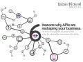 6 Reasons Why APIs Are Reshaping Your Business