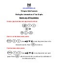 7. intersection of two graphs touchpad