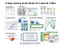 8 Steps to Social Media Success