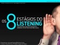 8 Estágios do Listening em Mídias Sociais