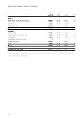  credit suisse Annual Report Part 3 Financial report continued Income statement 