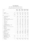 Tata steel Q3 2008 financial results