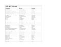 Placements  2005 to date - Part I