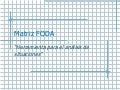 Matriz FODA