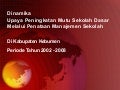 Paparan MBS