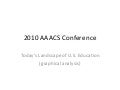 AAACS 2010 Conference (demographics)