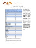 Aa  Hispanic Social Networking Audit (4)
