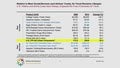 2012 U.S. Airline Industry Financials