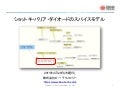 ショットキ・バリア・ダイオードのスパイスモデル