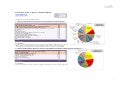 ABre  encuesta preliminar -resultados