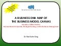 A Business DNA Map of the Business Model Canvas