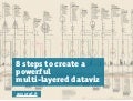 Accurat, 8 steps for powerful dataviz