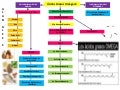 Acidos grasos omegas 3