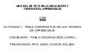 Teorías de la Educación a Distancia