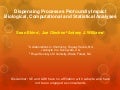 Acs  dispensing processes profoundly impact biological assays, computational and statistical analyses
