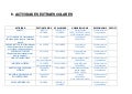 Actividades