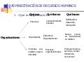 Administracion de rrhh contenido