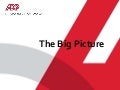 Adp the big picture