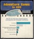 Adventure Game Survey 2012 from Chronerion Entertainment