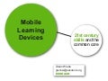 AESA 2011 - iPads, the Common Core and 21st Century Skills