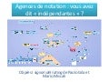 Agences de notation