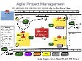 Agile Project Management  - the Board Game workshop
