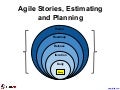 Agile stories, estimating and planning