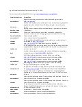 Agriculture and Social Media