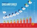 A History of Dreamforce
